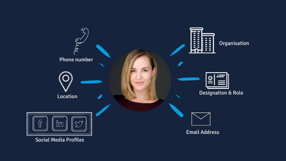 Inbound leads are converted at lower cost